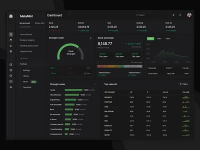 线上配资平台风控升级